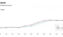 吴江二手房价最新爆料,价格走势揭秘与热门房源盘点