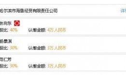 哈尔滨经济爆料最新消息,揭秘最新产业布局与投资机遇